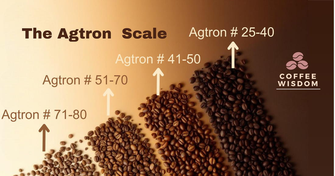 The Agtron Scale by Coffee Bean and Birds