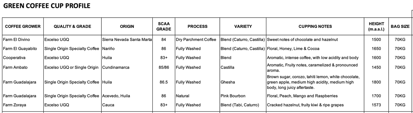 Excelso Premium UGQ 14/60 Colombian Green Coffee. Quantities in Kg